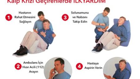 Kalp Krizi Belirtileri ve İlk Yardım