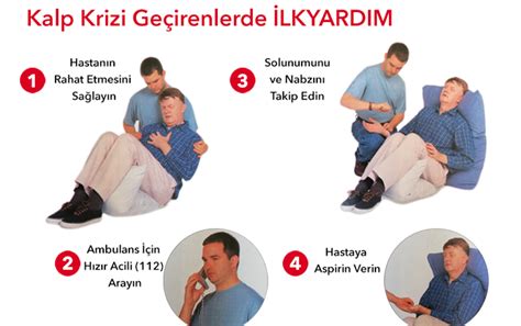 "Kalp Krizi Belirtileri ve İlk Yardım"